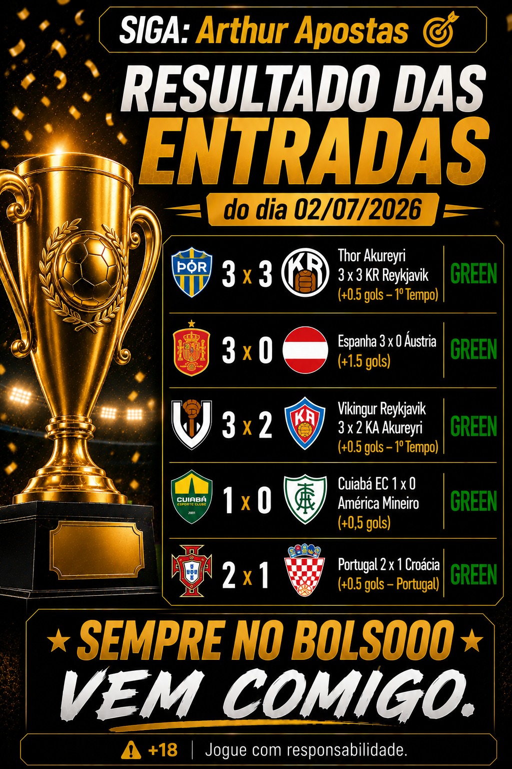 Resultado de entradas — dia 12/06