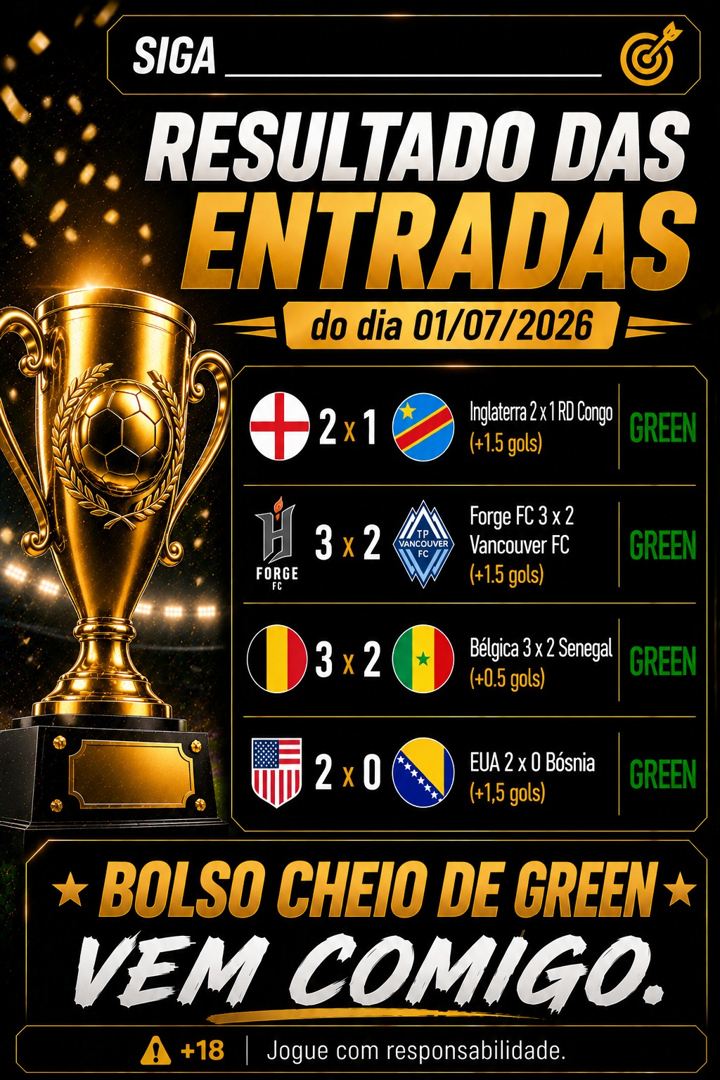 Resultado de entradas — dia 13/06